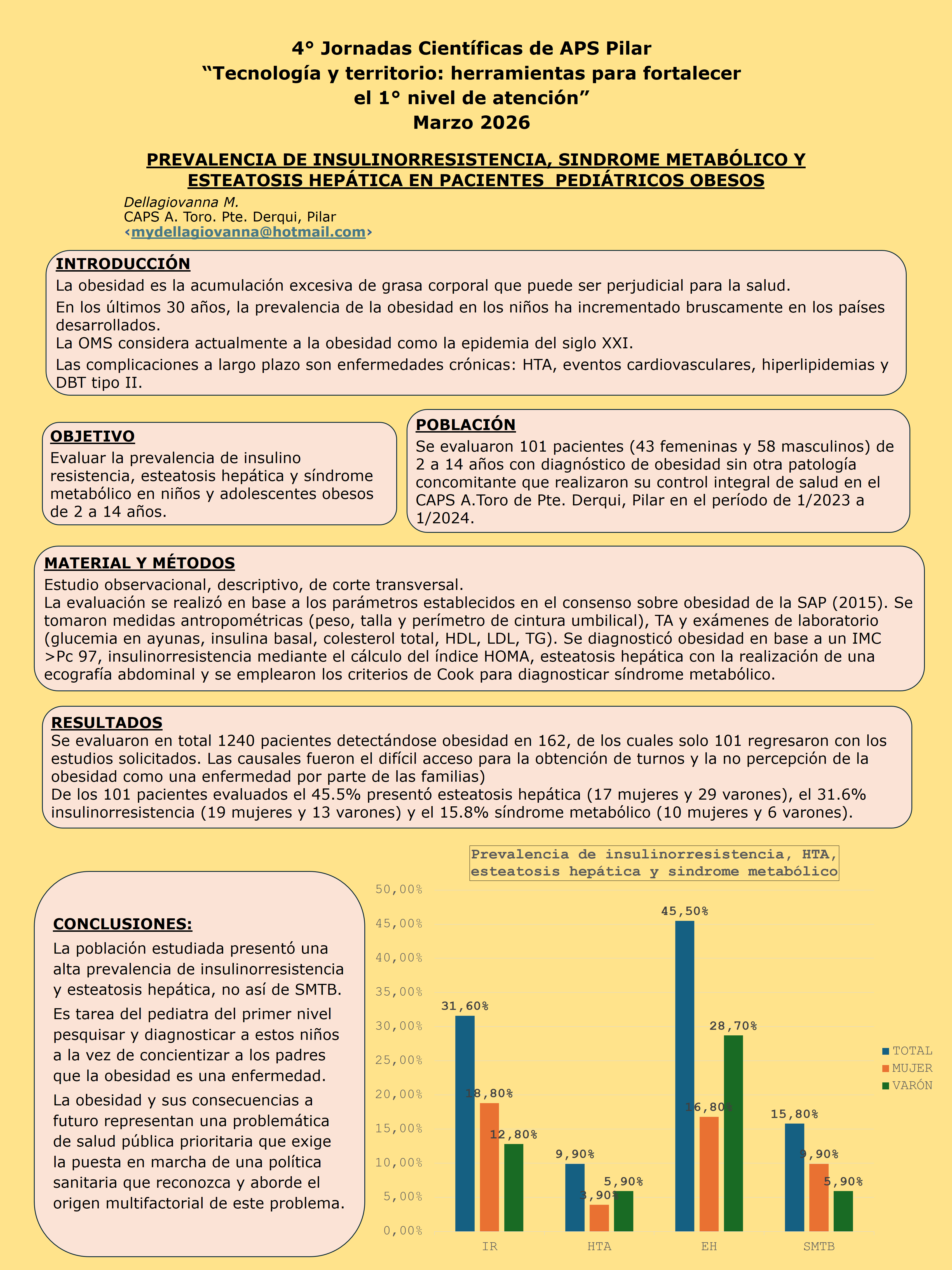 Prevalencia de insulinorresistencia, síndrome metabólico y esteatosis hepática en pacientes pediátricos obesos